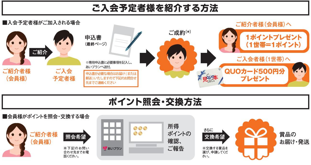 会員紹介プレゼント冠婚葬祭あいプラングループ