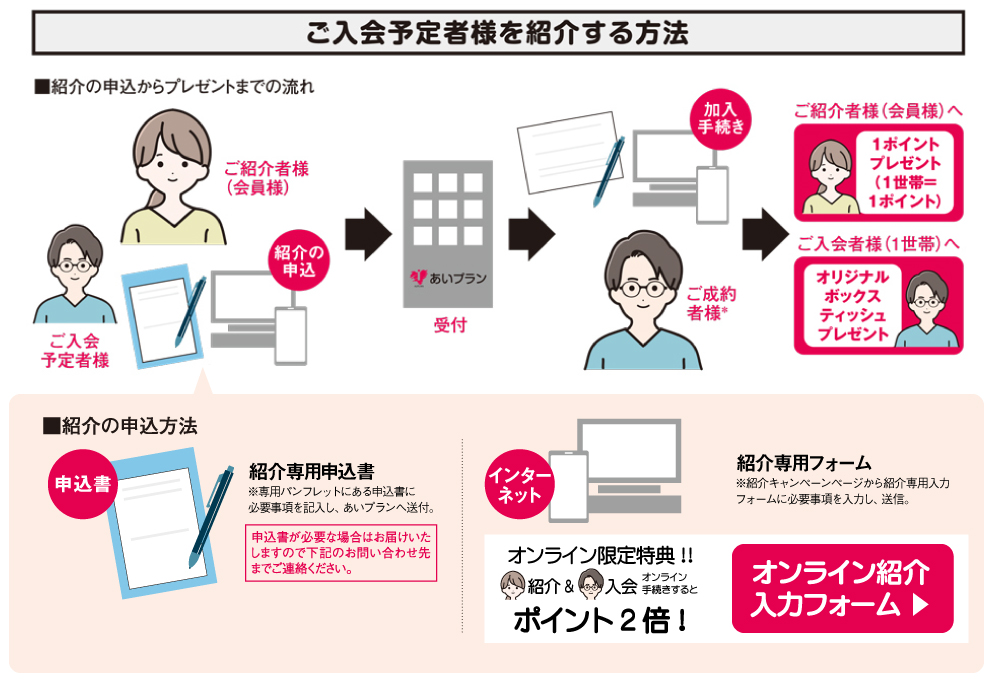 会員紹介プレゼント冠婚葬祭あいプラングループ