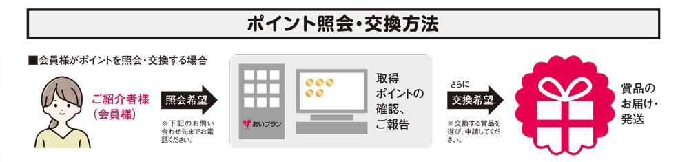 会員紹介プレゼント冠婚葬祭あいプラングループ