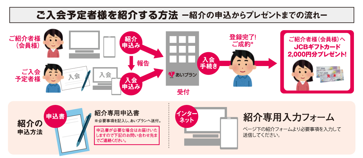 会員紹介プレゼント冠婚葬祭あいプラングループ