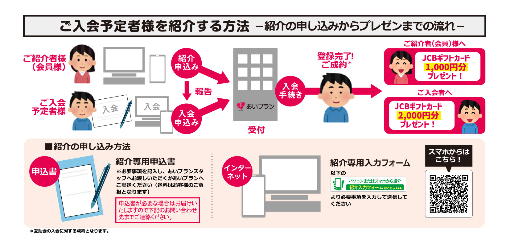 会員紹介プレゼント冠婚葬祭あいプラングループ