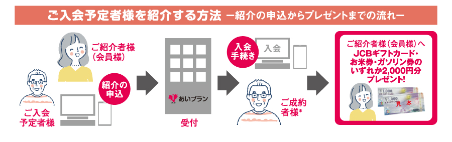 会員紹介プレゼント冠婚葬祭あいプラングループ