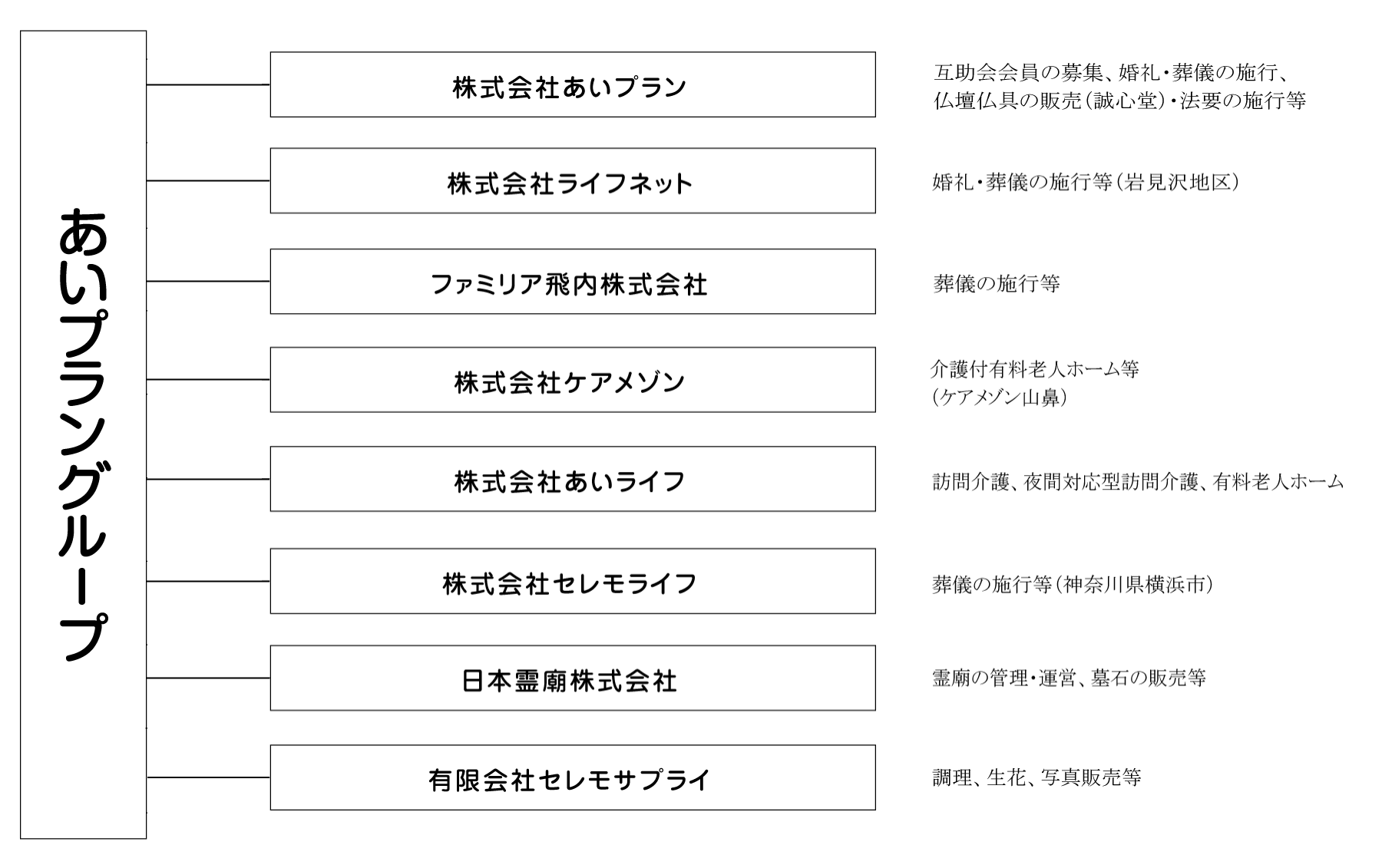 冠婚葬祭あいプラングループ画像イメージ