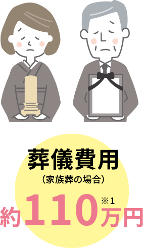 葬儀費用（一般葬の場合）約128万円