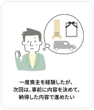 一度喪主を経験したが、次回は、事前に内容を決めて、納得した内容で進めたい