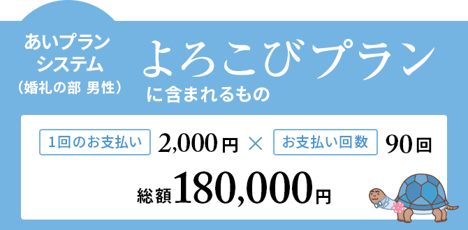 あいプランシステム（婚礼の部 男性）よろこびプランに含まれるもの 1回のお支払い 2,000円 × お支払回数 90回 総額 180,000円